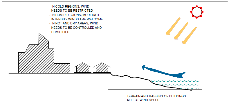 Factors affecting sky conditions